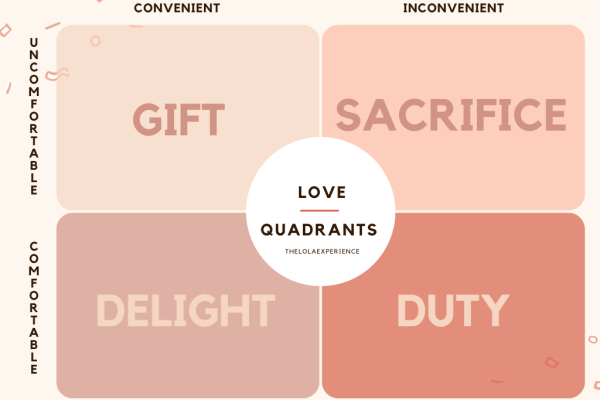 Love Quadrants
